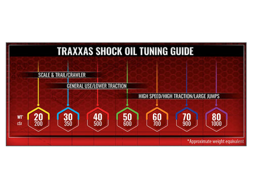 Traxxas 5037 80WT Støddæmper Olie (60 ml)