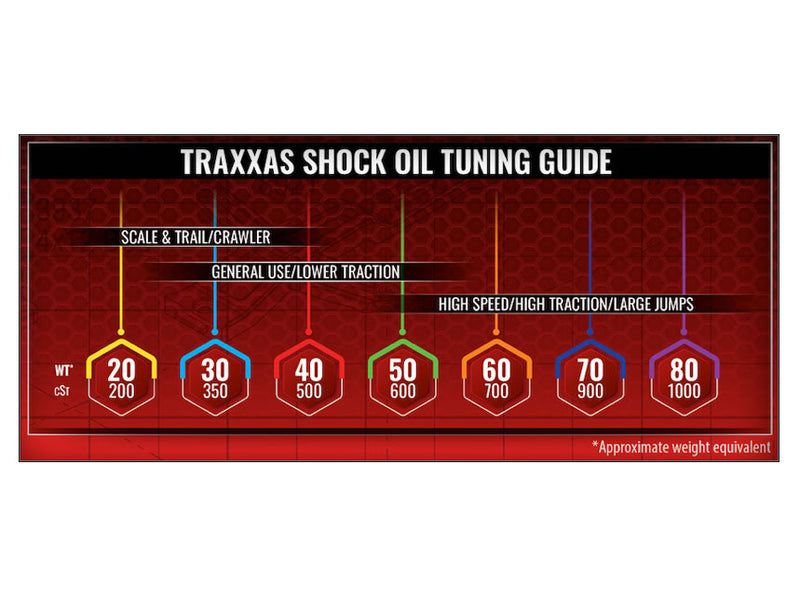 Traxxas 5035 60WT Støddæmper Olie (60 ml)